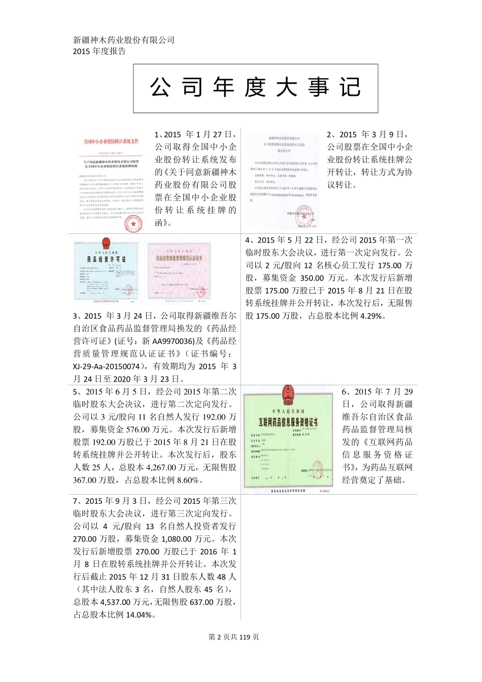 832040_2015_神木药业_2015年年度报告_2016-04-24.pdf_第2页