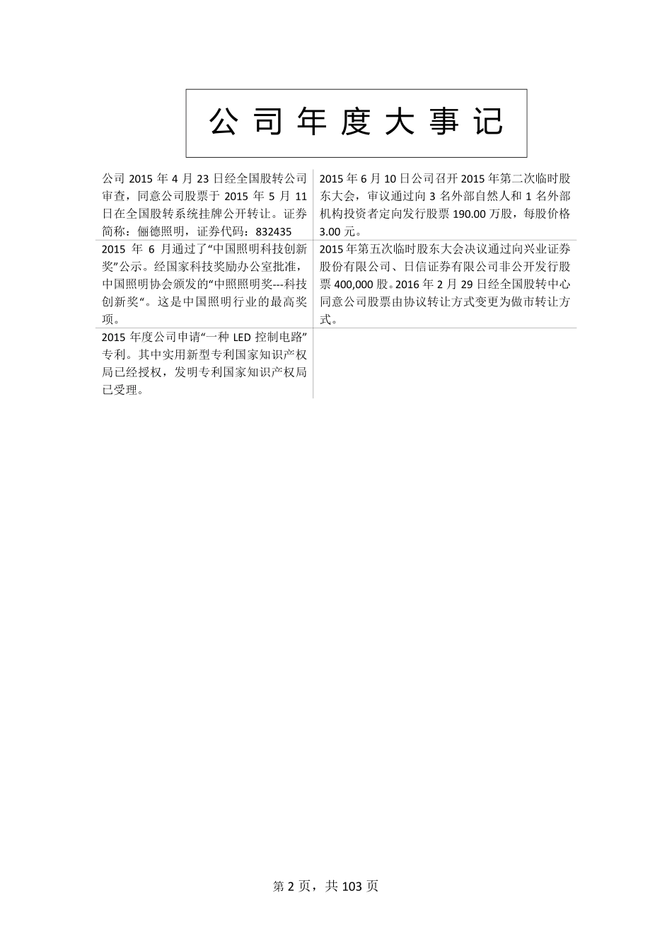 832435_2015_俪德照明_2015年年度报告_2016-04-05.pdf_第2页