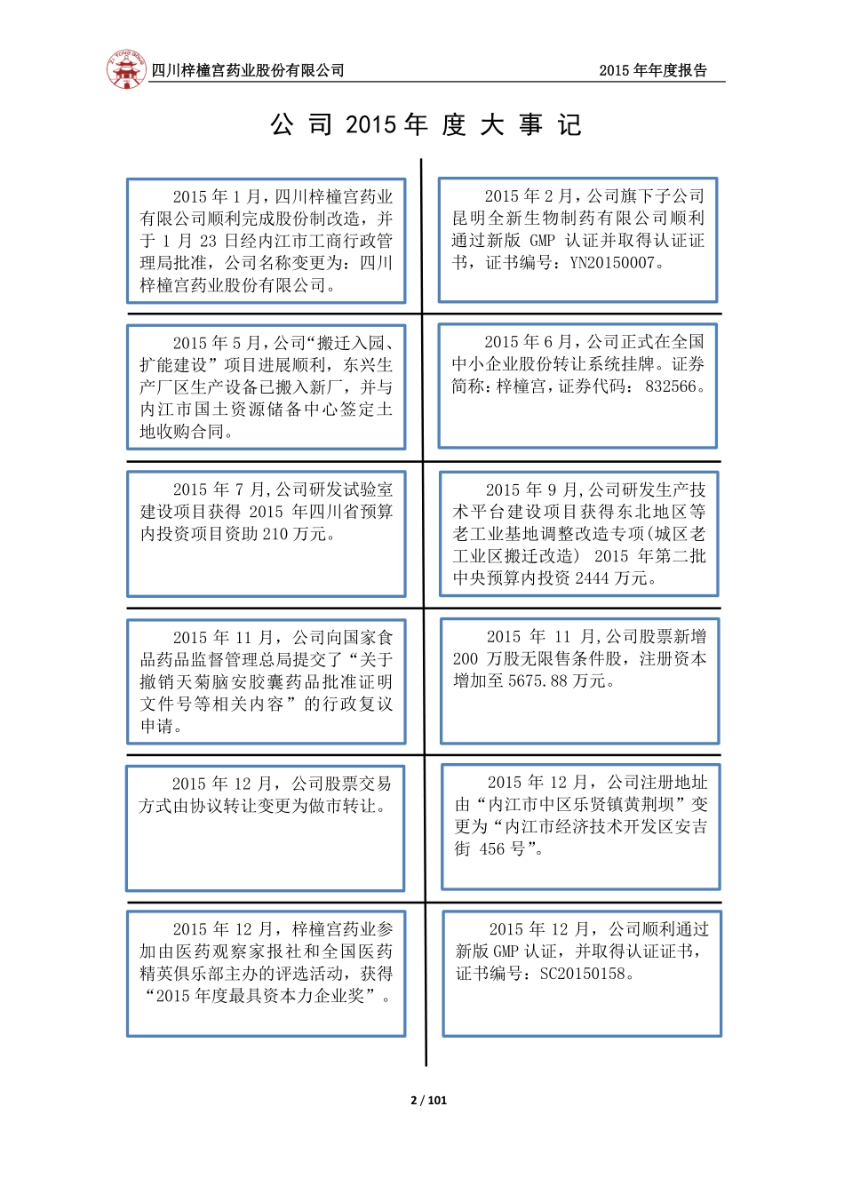 832566_2015_梓橦宫_四川梓橦宫药业股份有限公司2015年度报告_2016-04-21.pdf_第2页