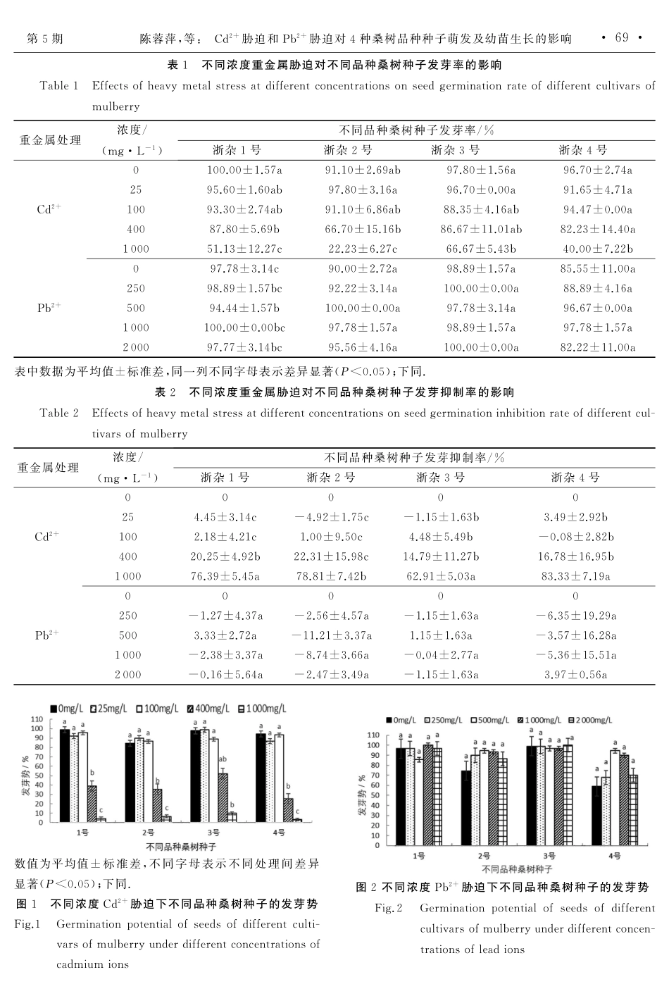 Cd%5E%282 %29胁迫和Pb%5E%282 %29胁迫对4种桑树品种种子萌发及幼苗生长的影响.pdf_第3页