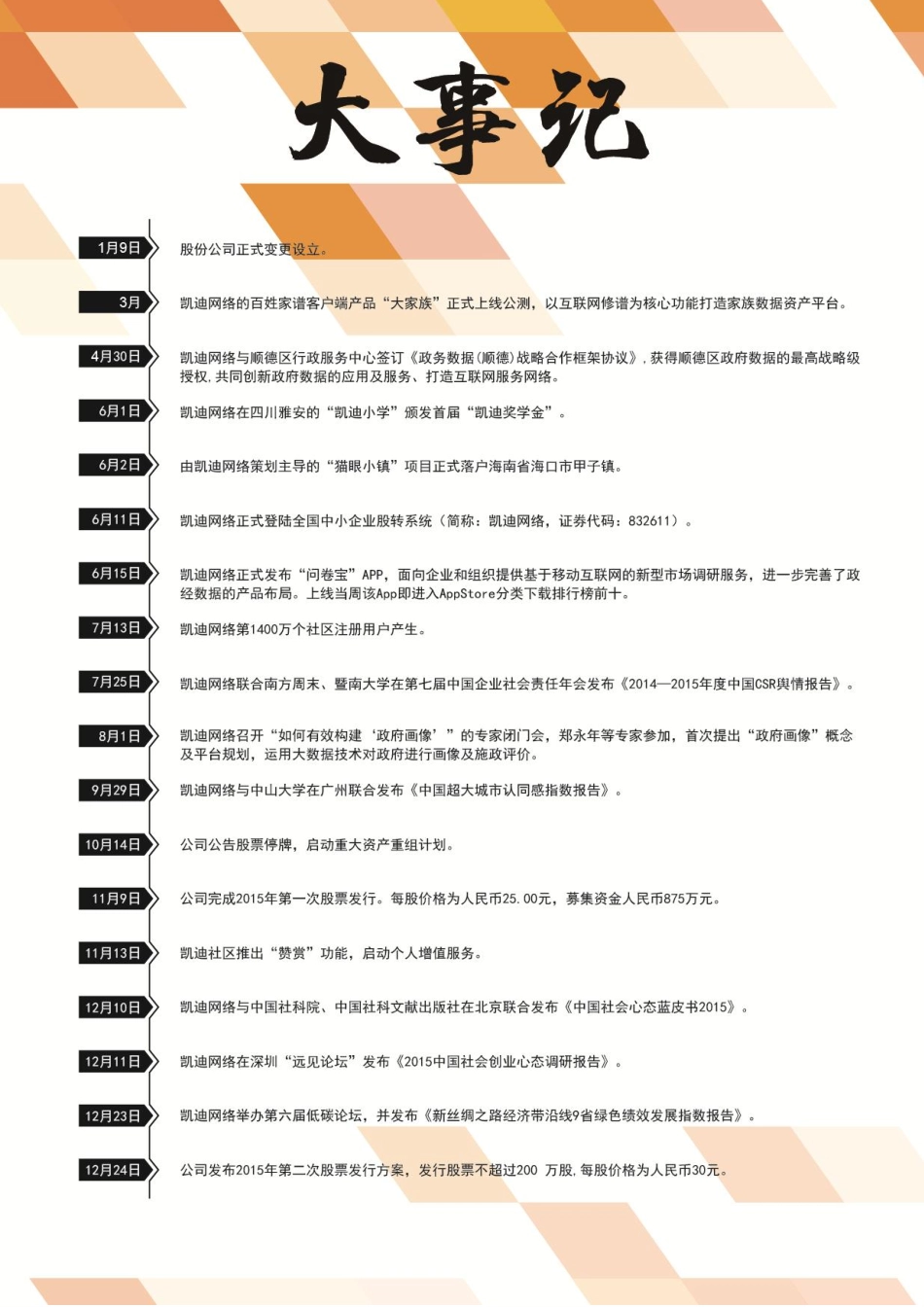 832611_2015_凯迪网络_2015年年度报告_2016-04-25.pdf_第2页