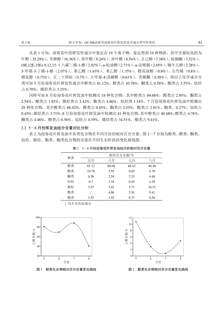 GC-MS法研究迎春花叶挥发性化学成分季节性变化.pdf_第3页