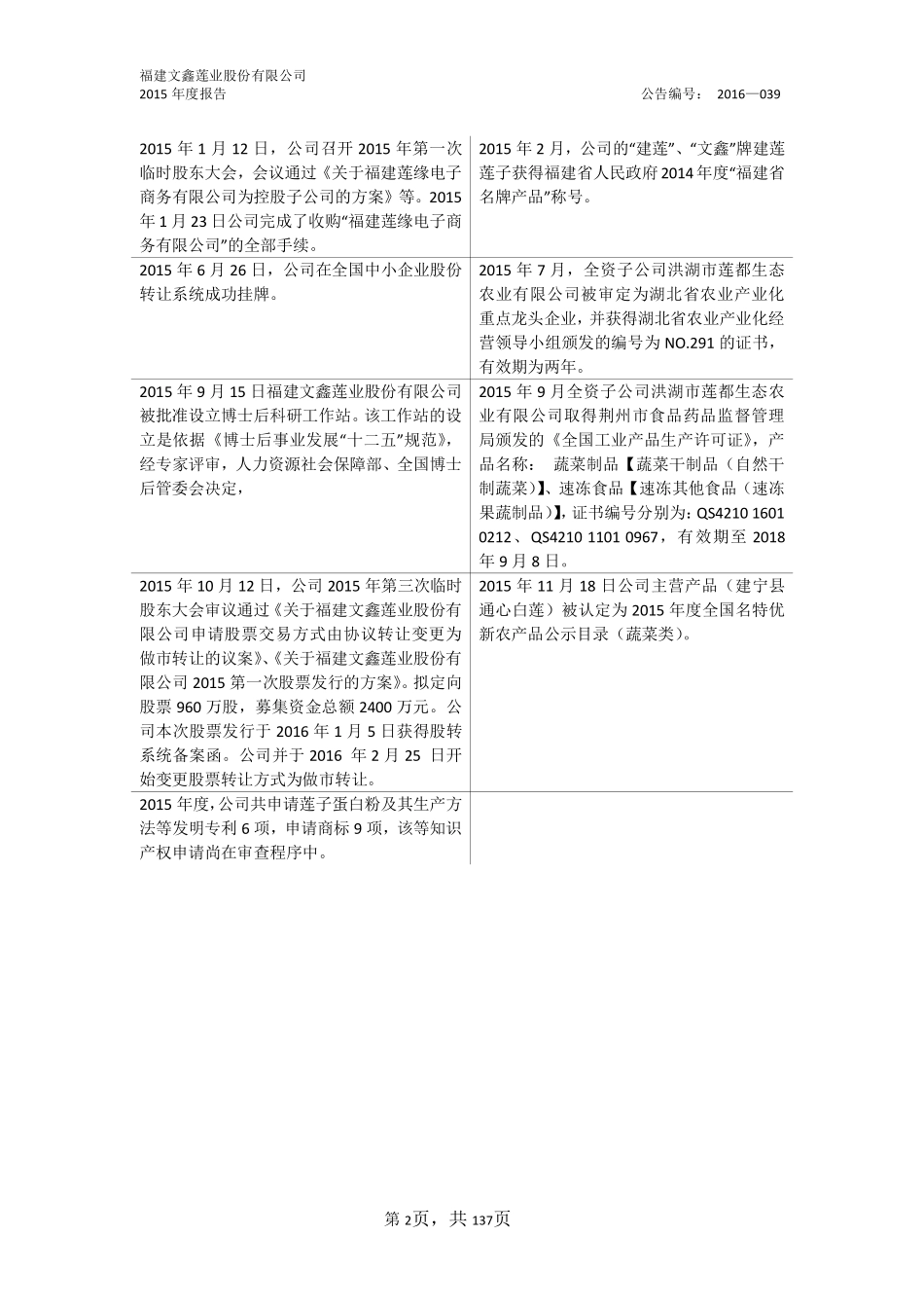 832692_2015_文鑫莲业_2015年年度报告_2016-06-19.pdf_第2页