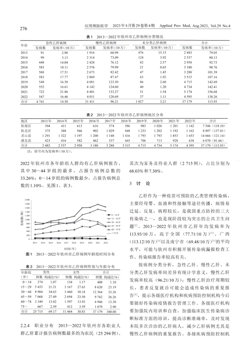 2013-2022年广西钦州市乙肝流行病学分析.pdf_第2页