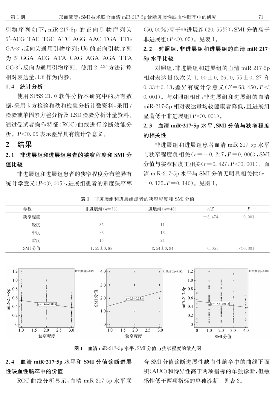SMI技术联合血清miR-217-5p诊断进展性缺血性脑卒中的研究.pdf_第3页