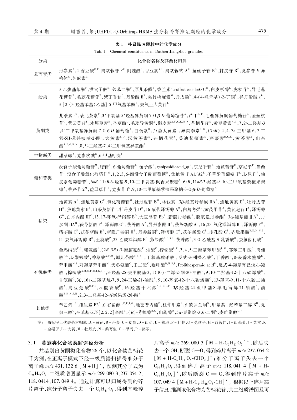 UHPLC-Q-Orbitrap-HRMS法分析补肾降浊颗粒的化学成分.pdf_第3页