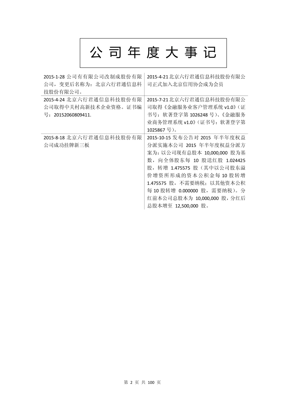 833306_2015_六行君通_2015年年度报告_2016-04-17.pdf_第2页