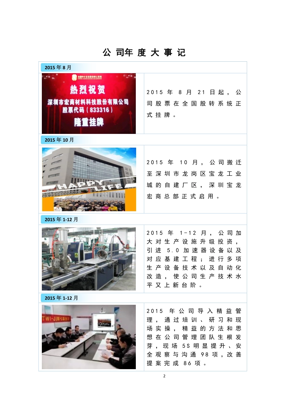 833316_2015_宏商科技_2015年年度报告_2016-04-21.pdf_第2页