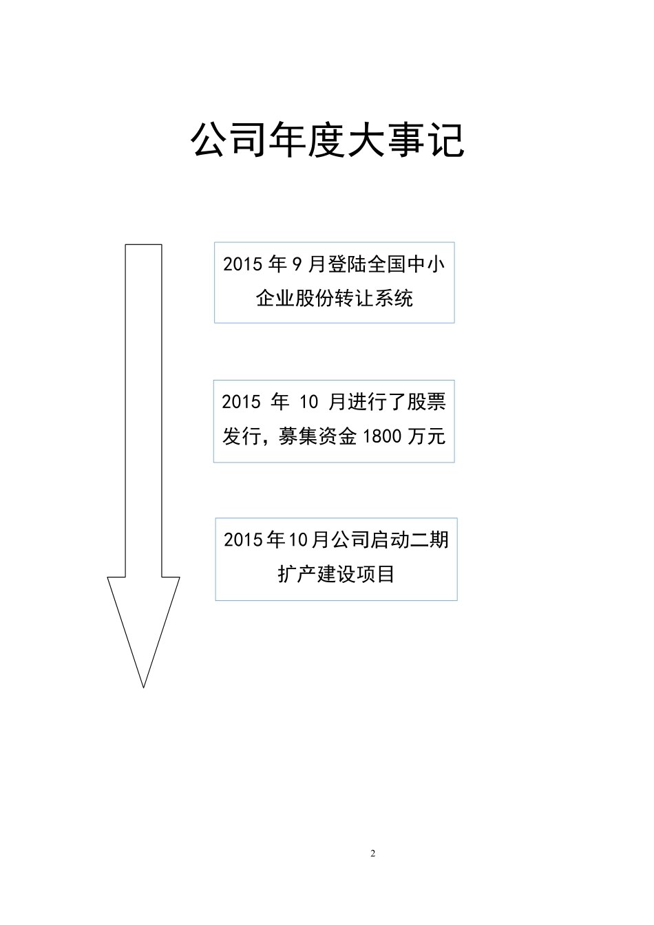 833616_2015_金锂科技_2015年年度报告_2016-03-16.pdf_第2页