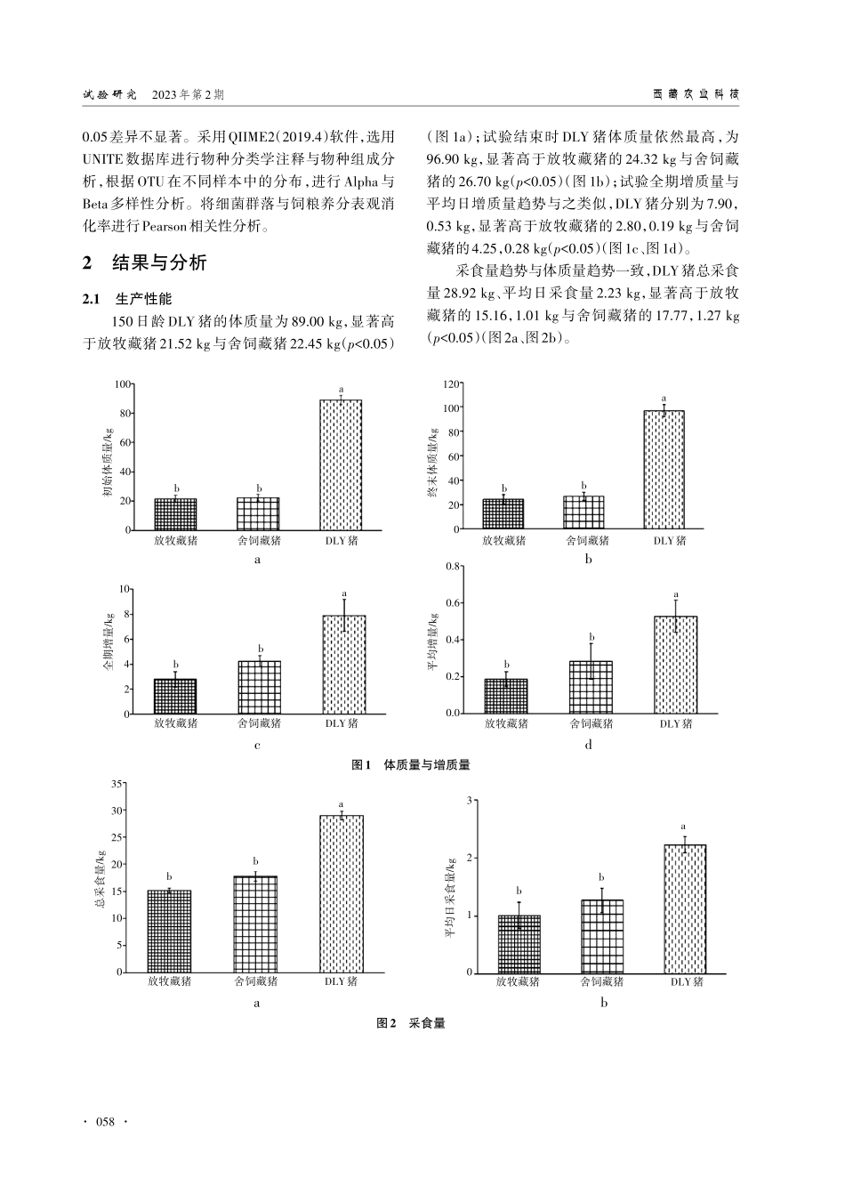 藏猪耐粗饲特性及其与肠道微生物的相关性研究.pdf_第3页