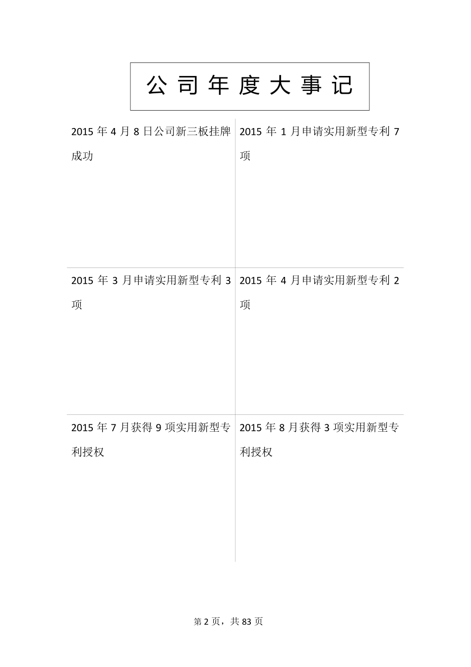 832216_2015_善营股份_2015年年度报告_2016-04-19.pdf_第2页