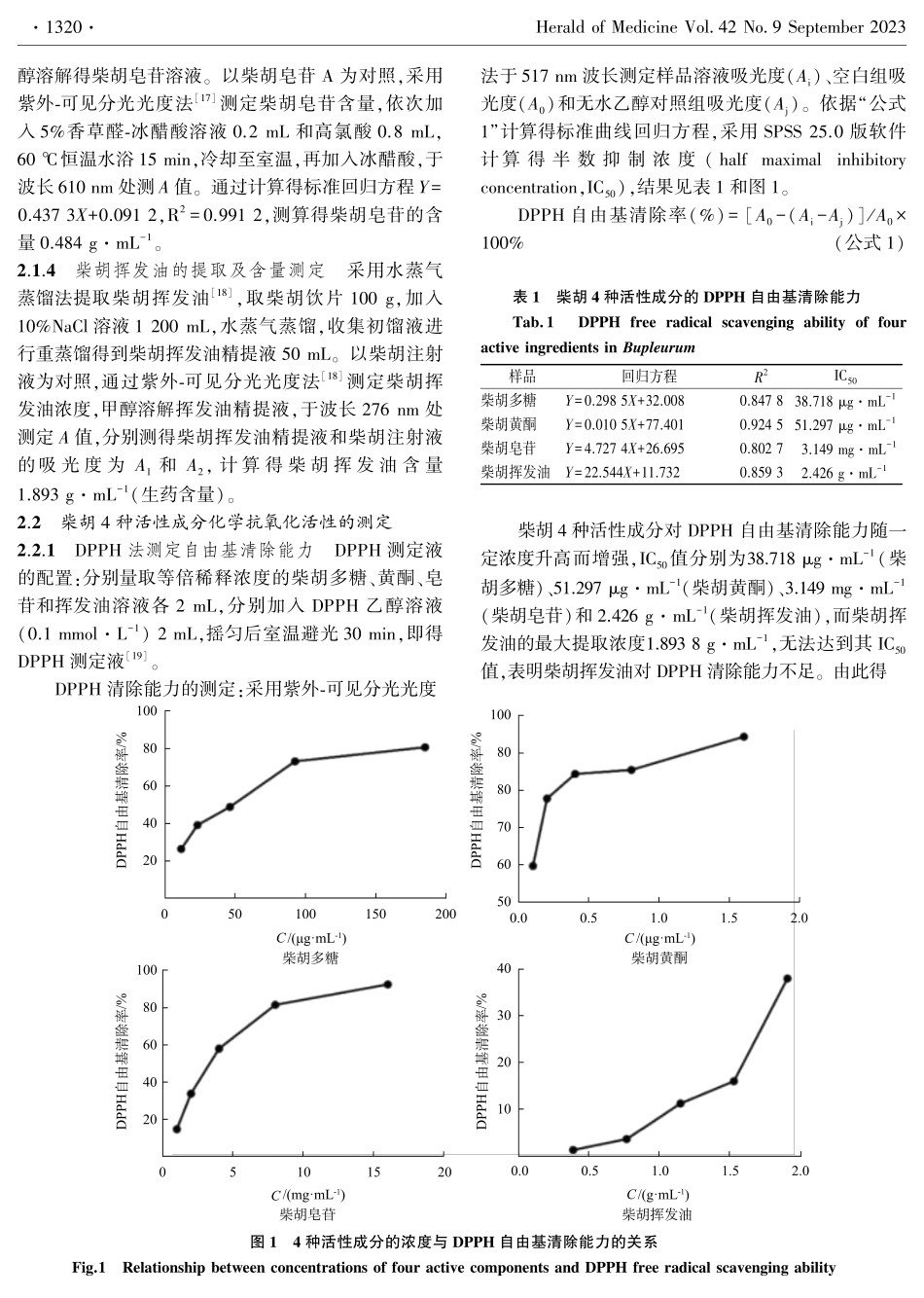 柴胡4种活性成分的体外抗氧化作用.pdf_第3页