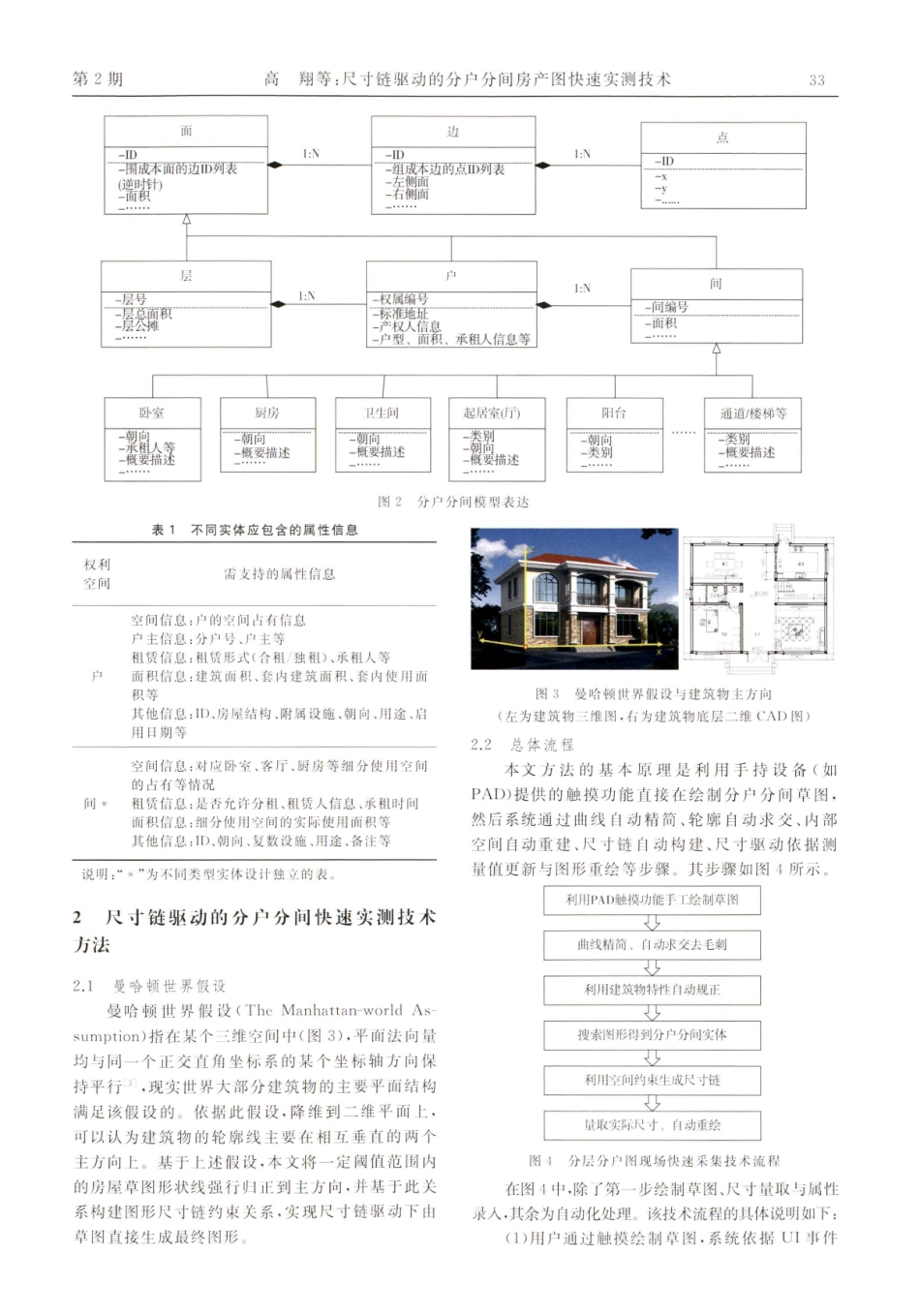 尺寸链驱动的分户分间房产图快速实测技术.pdf_第2页