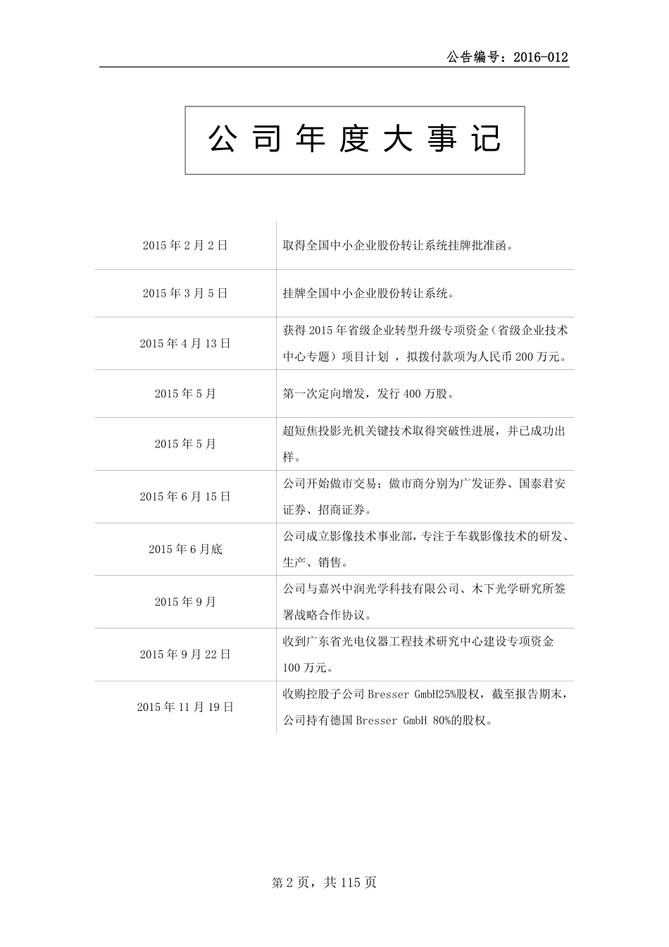 832071_2015_晶华光学_2015年年度报告_2016-04-25.pdf_第2页