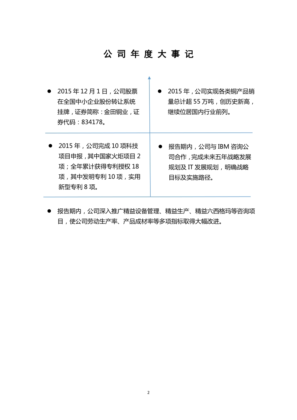 834178_2015_金田铜业_2015年年度报告_2018-09-19.pdf_第2页