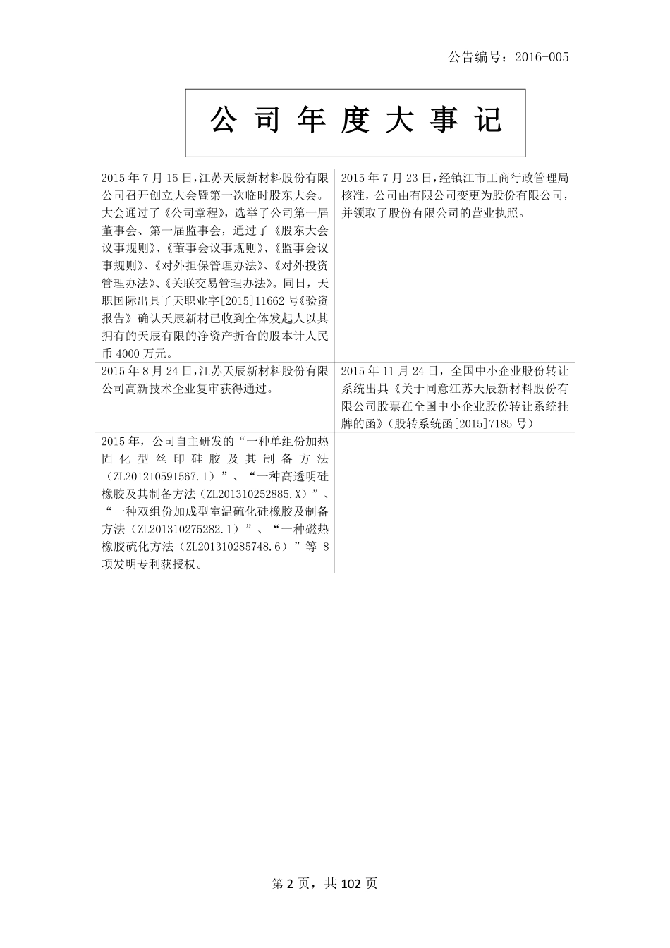 834320_2015_天辰新材_2015年年度报告_2016-04-07.pdf_第2页