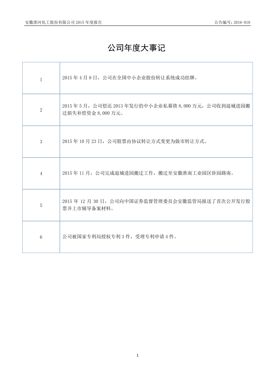 832263_2015_淮河化工_2015年年度报告_2016-02-04.pdf_第2页