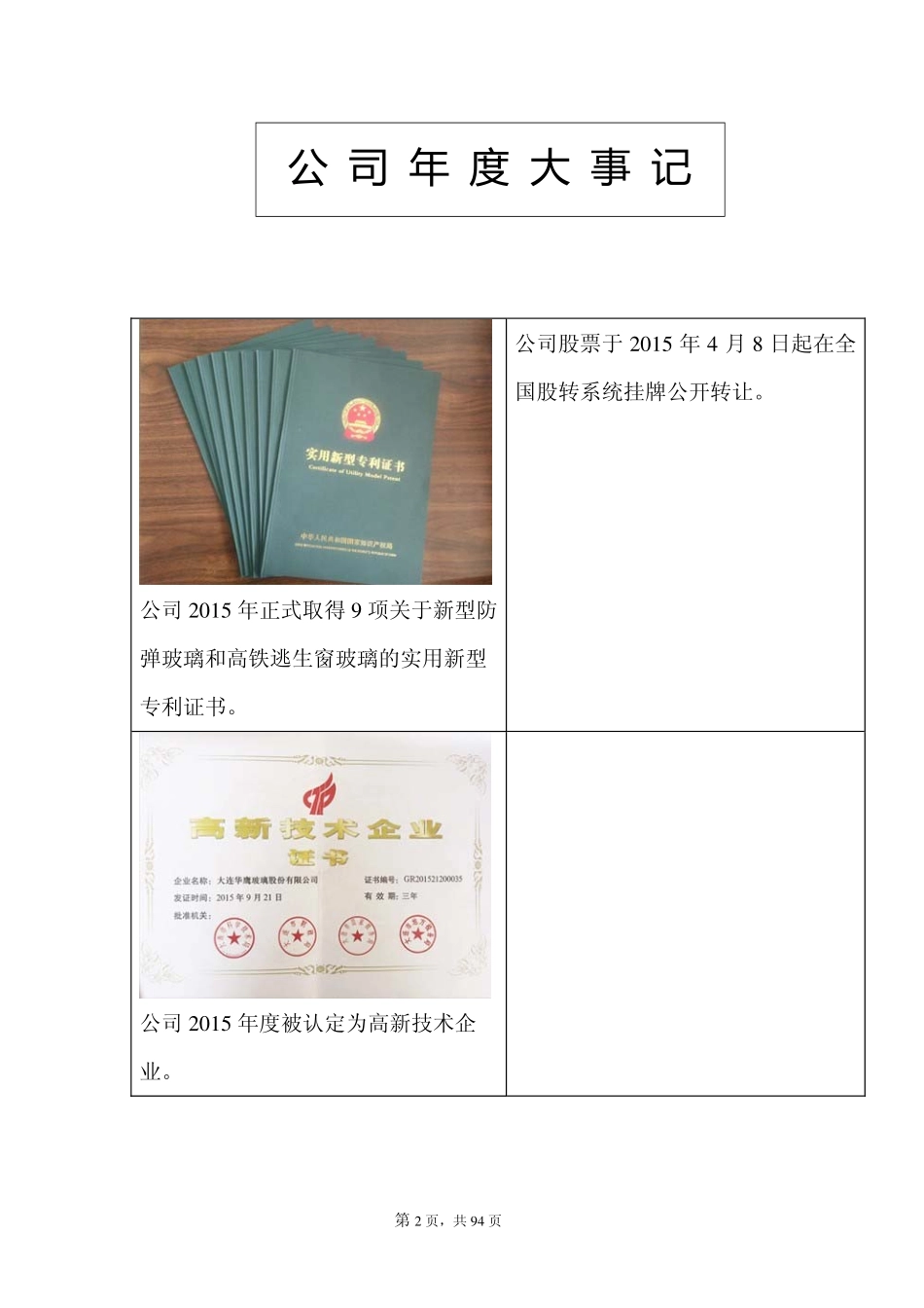 832273_2015_华鹰玻璃_2015年年度报告_2016-04-05.pdf_第2页