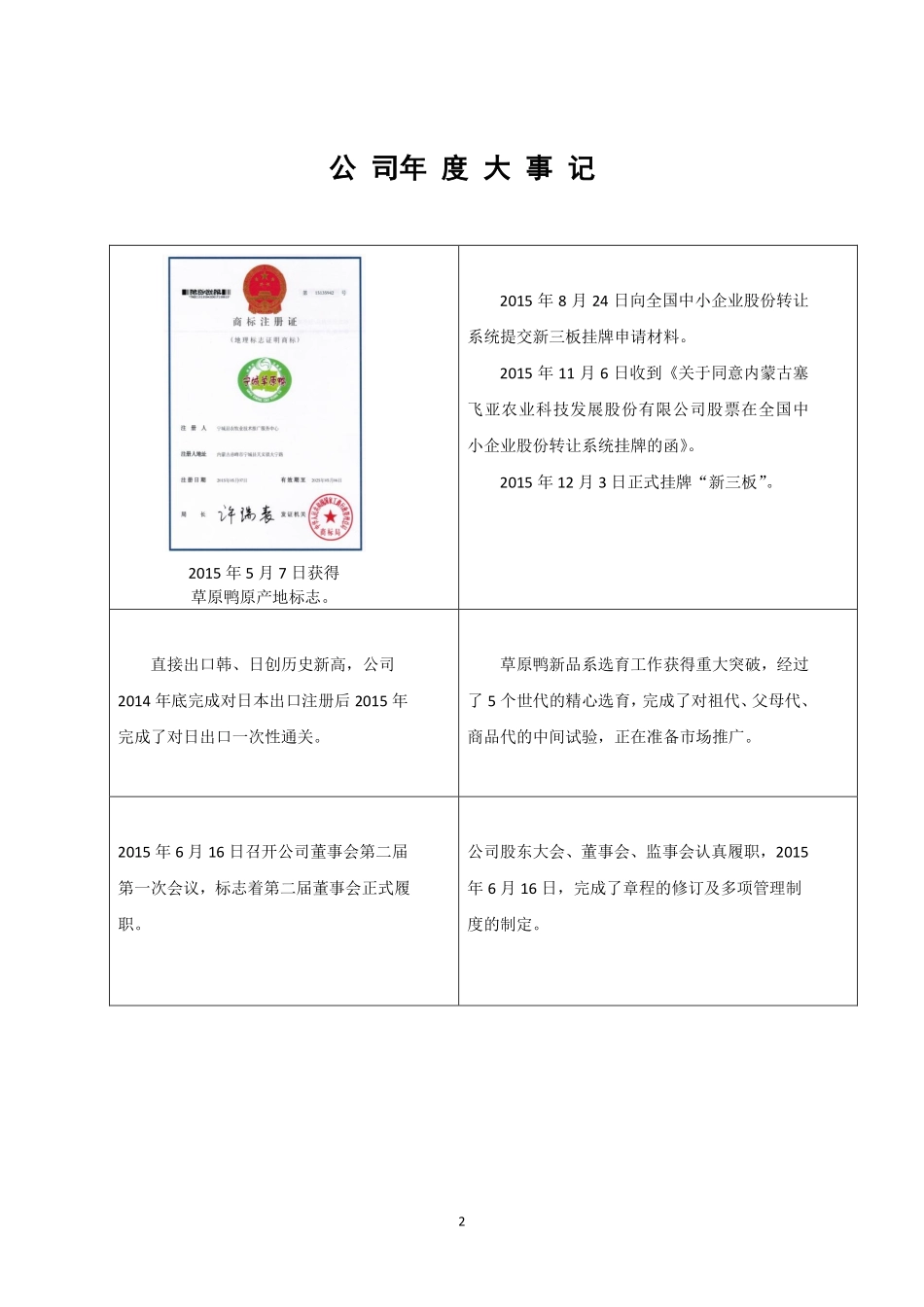 834398_2015_塞飞亚_2015年年度报告_2016-04-18.pdf_第2页