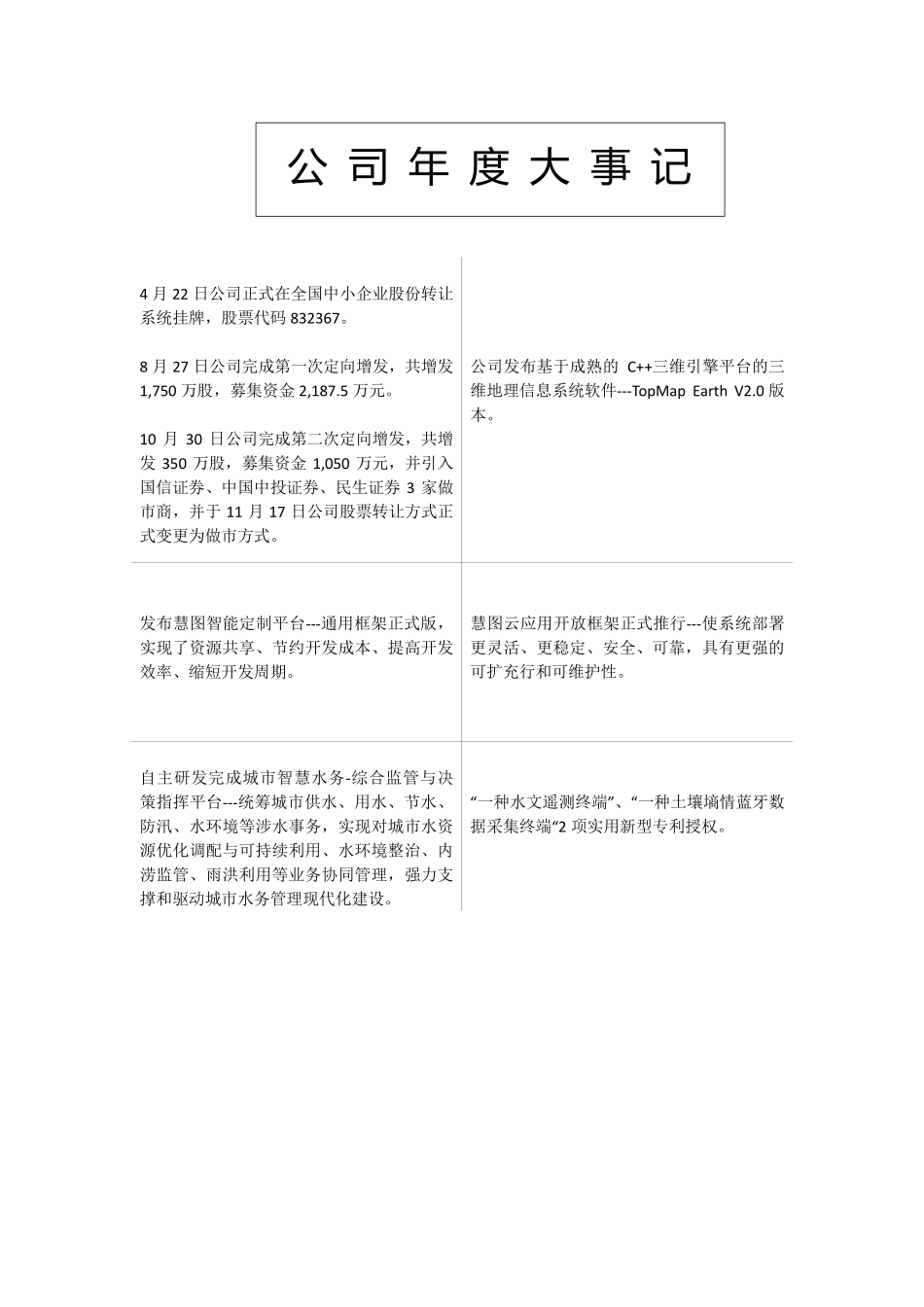 832367_2015_慧图科技_2015年年度报告_2016-04-12.pdf_第2页