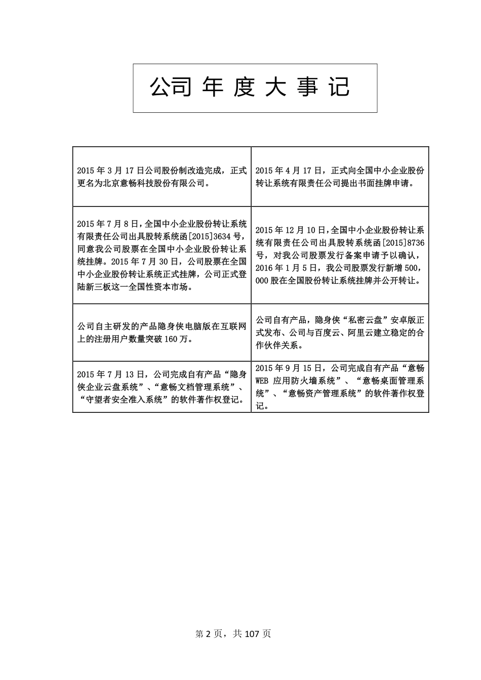 832947_2015_意畅科技_2015年年度报告_2016-04-18.pdf_第2页