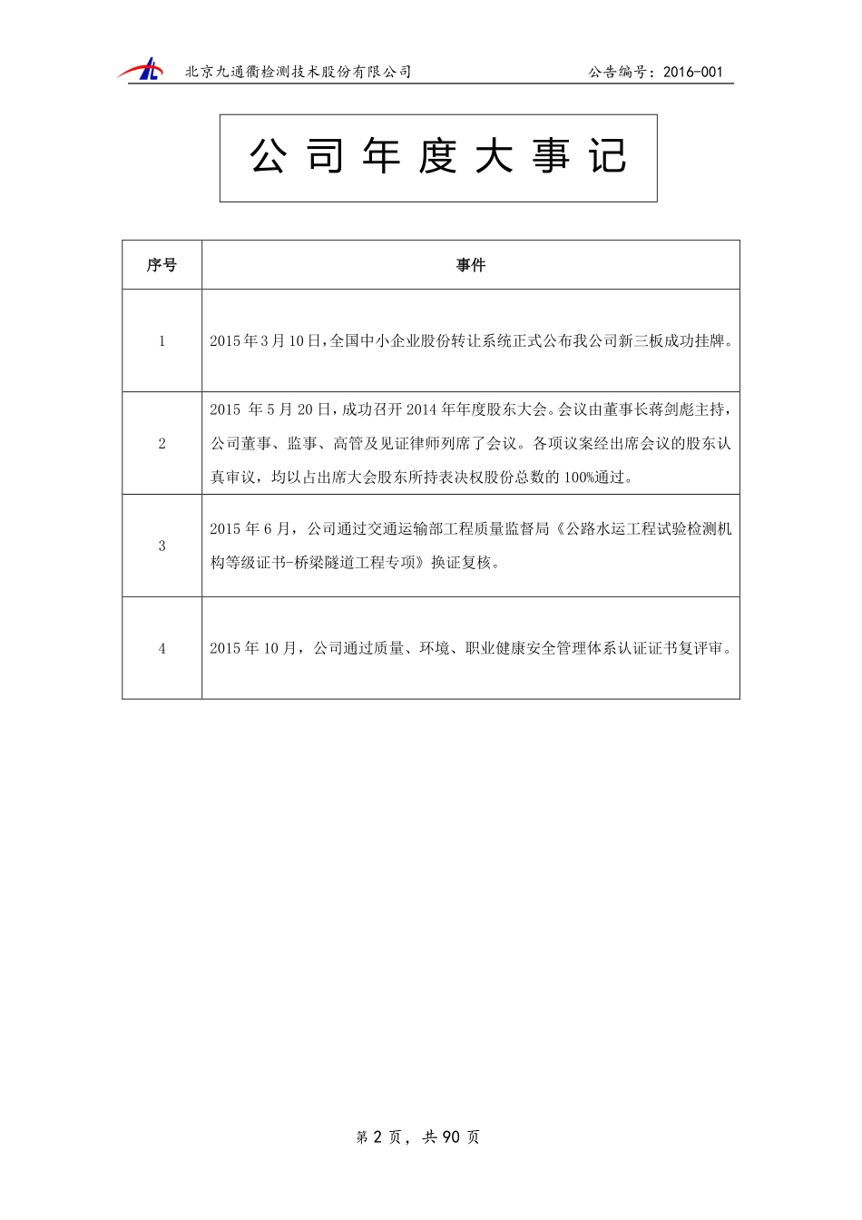 832033_2015_九通衢_2015年年度报告_2016-04-10.pdf_第2页