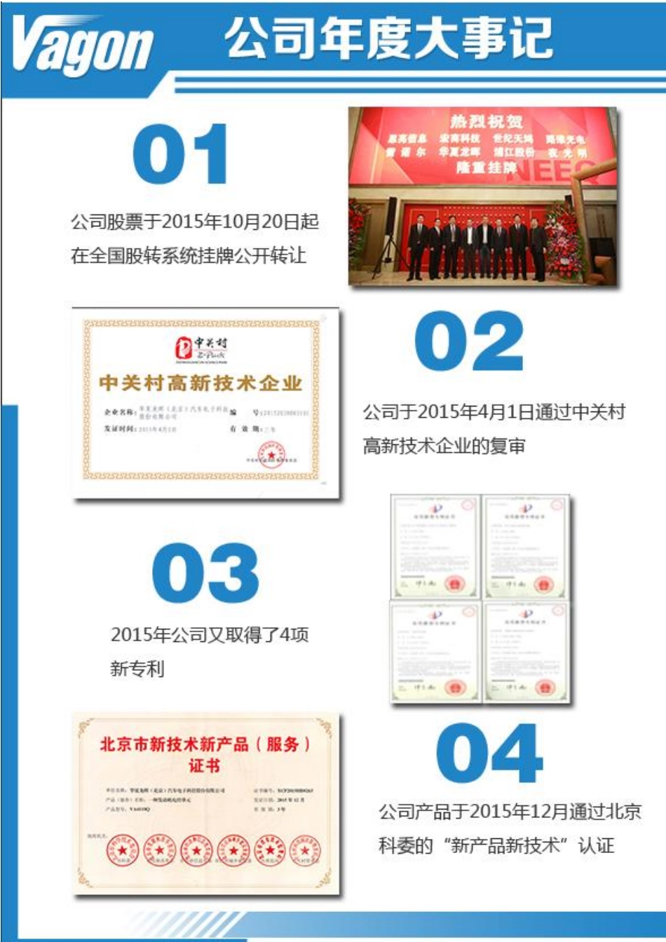 833661_2015_华夏龙晖_2015年年度报告_2016-04-14.pdf_第2页