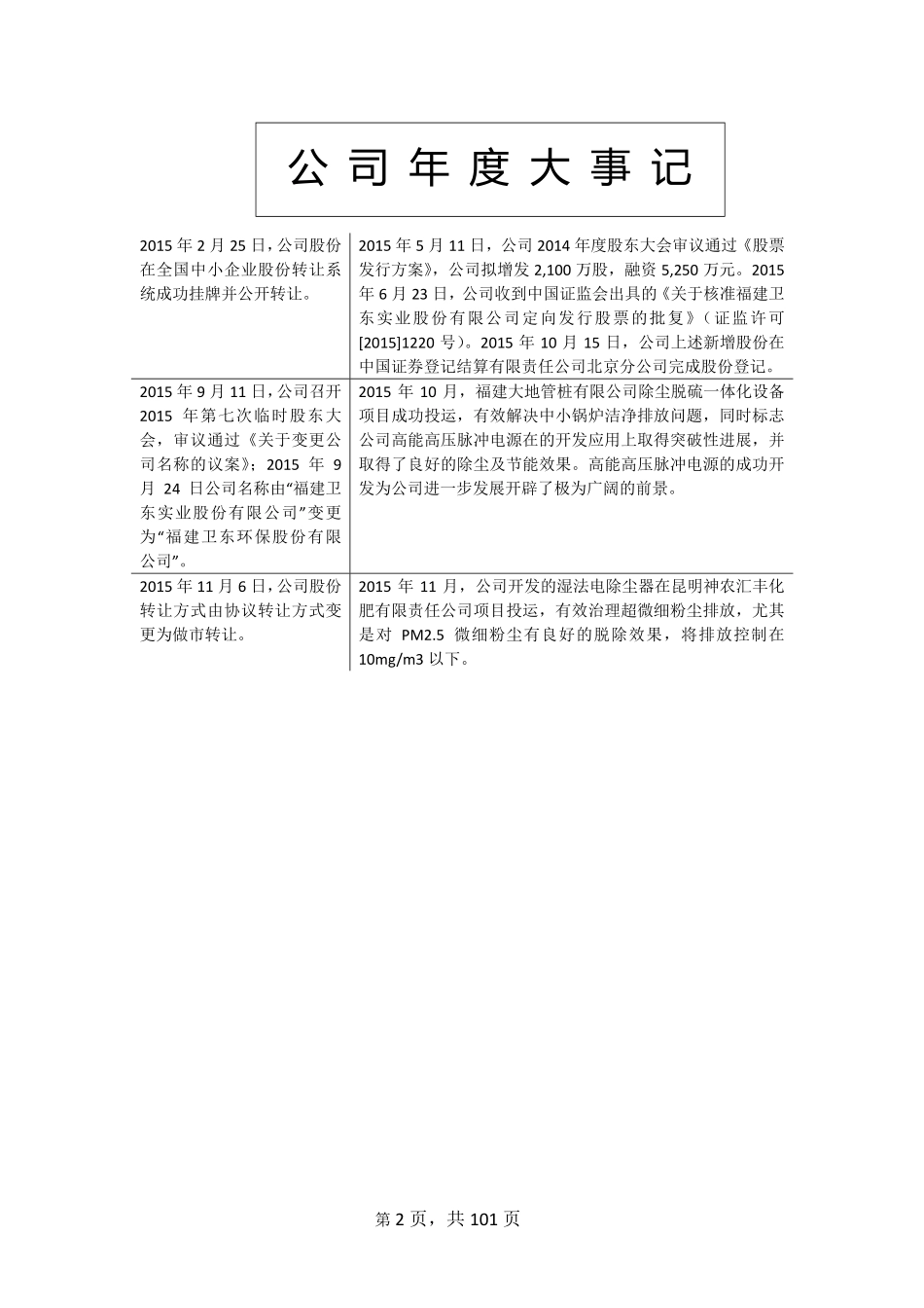 832043_2015_卫东环保_2015年度报告_2016-04-06.pdf_第2页