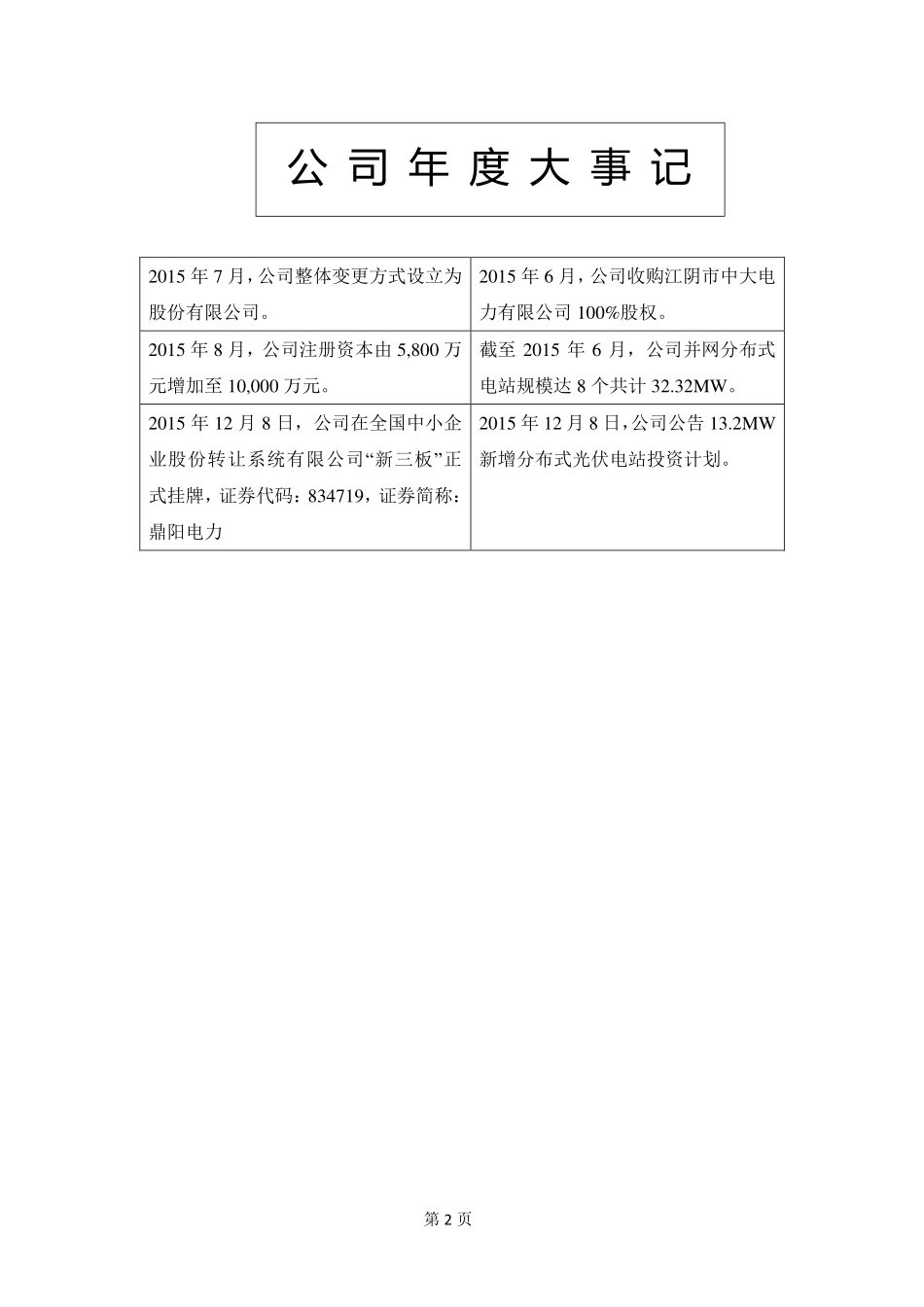 834719_2015_鼎阳电力_2015年年度报告_2016-04-17.pdf_第2页