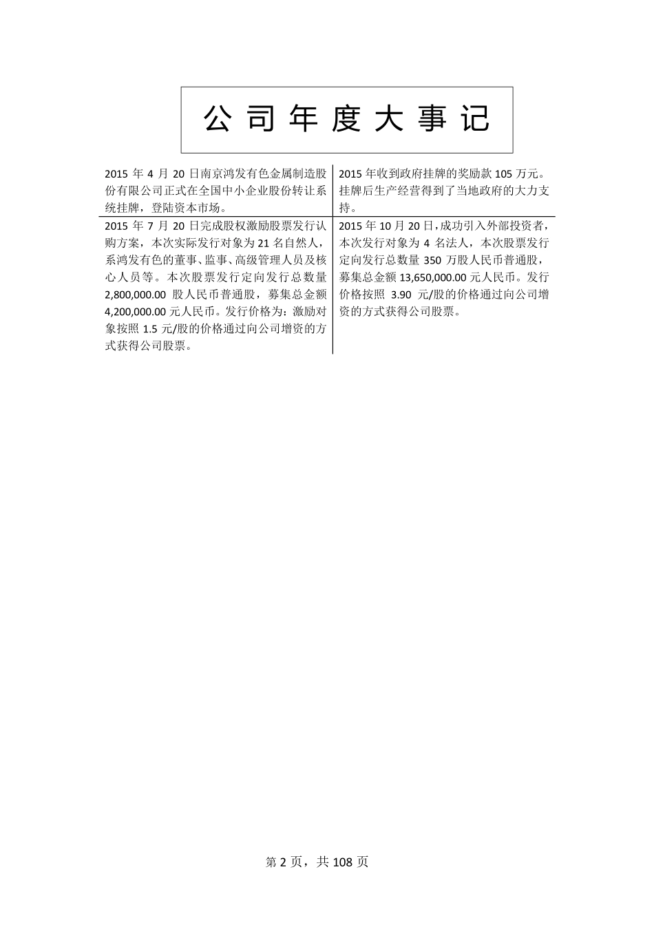 832259_2015_鸿发有色_2015年年度报告_2016-03-27.pdf_第2页