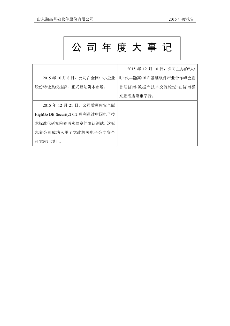 833644_2015_瀚高股份_2015年年度报告_2016-04-14.pdf_第2页
