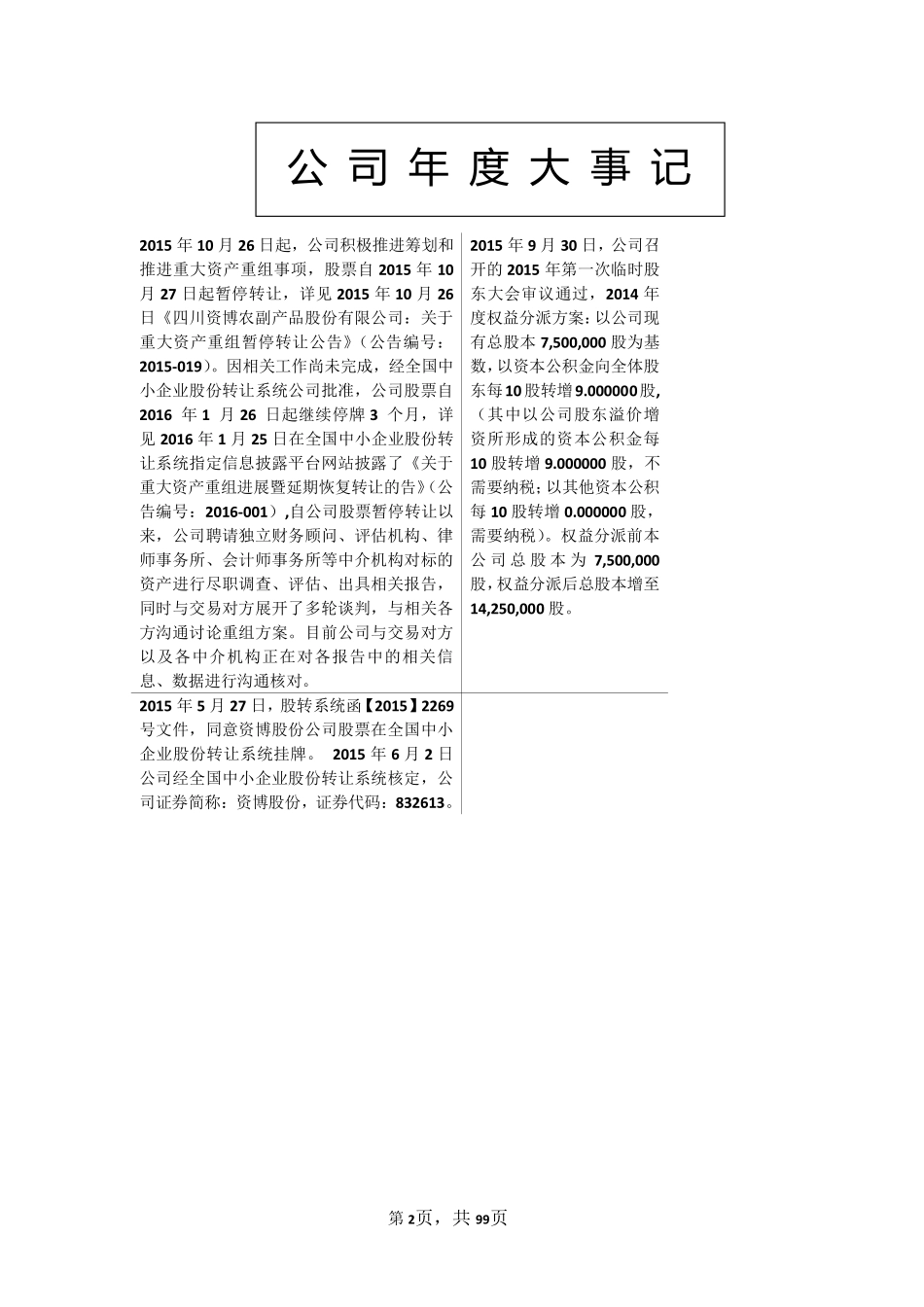 832613_2015_资博股份_2015年年度报告_2016-04-28.pdf_第2页