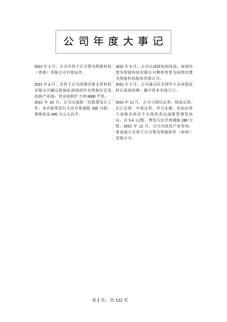 832876_2015_慧为智能_2015年年度报告_2016-03-29.pdf_第2页
