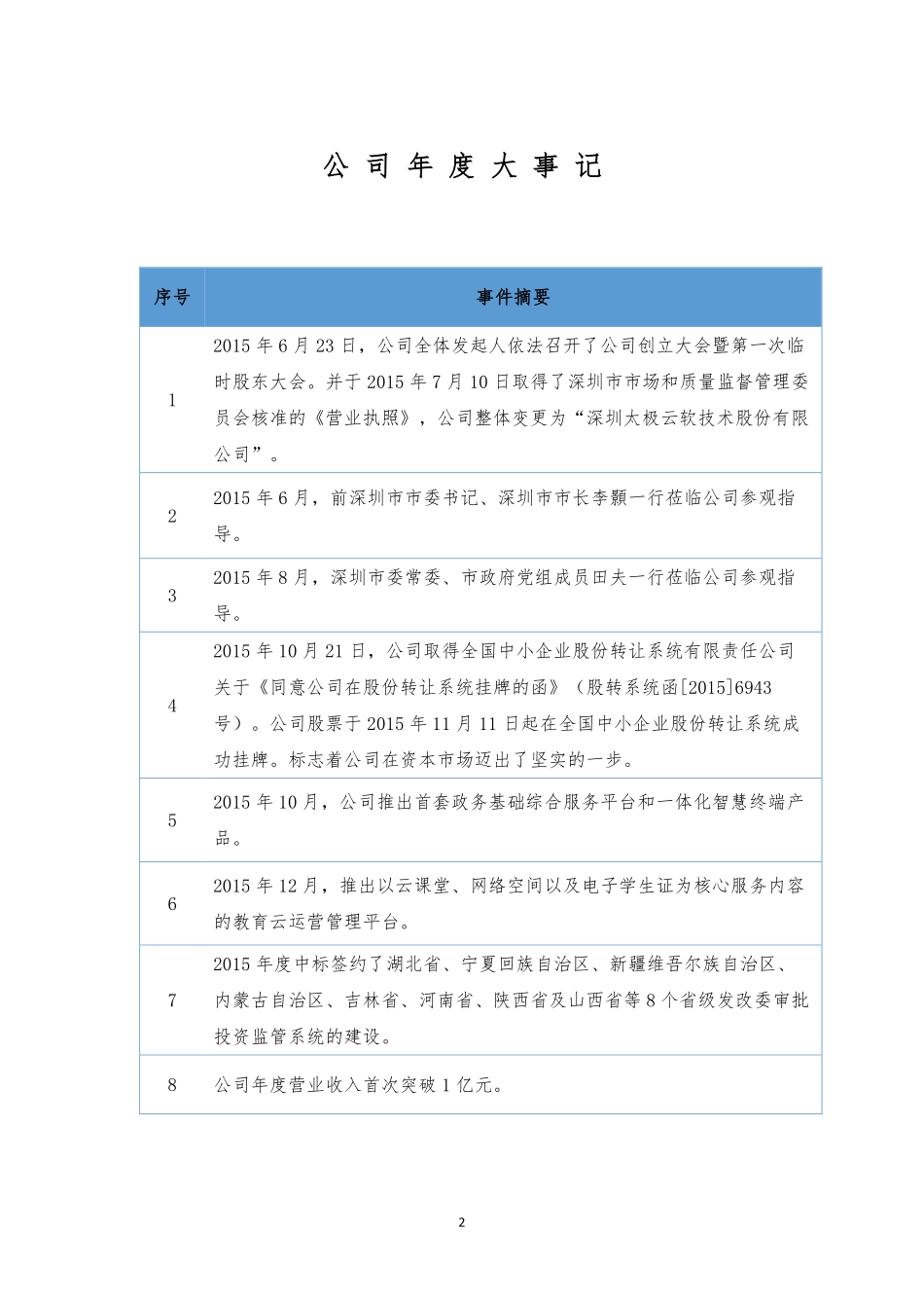 834127_2015_太极云软_2015年年度报告_2016-04-14.pdf_第2页
