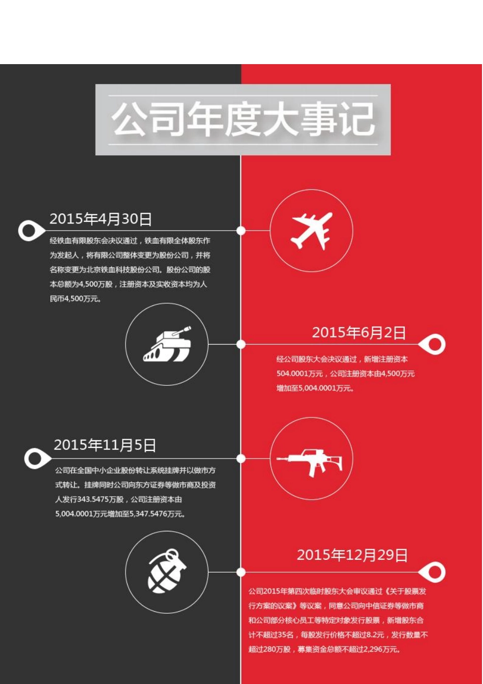 833658_2015_铁血科技_2015年年度报告_2016-04-11.pdf_第2页