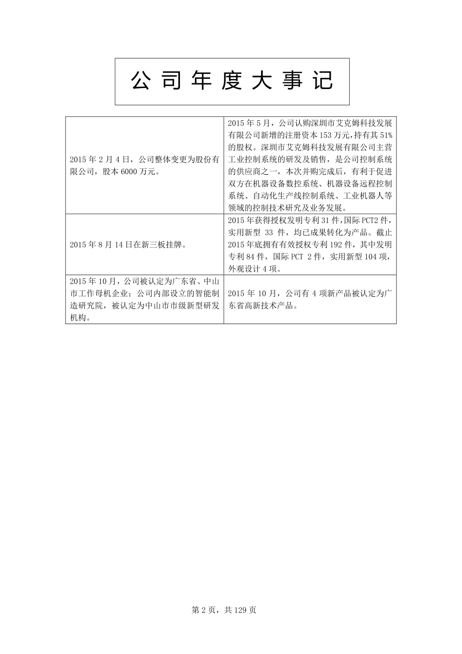 833340_2015_奥美森_2015年年度报告_2016-04-25.pdf_第2页