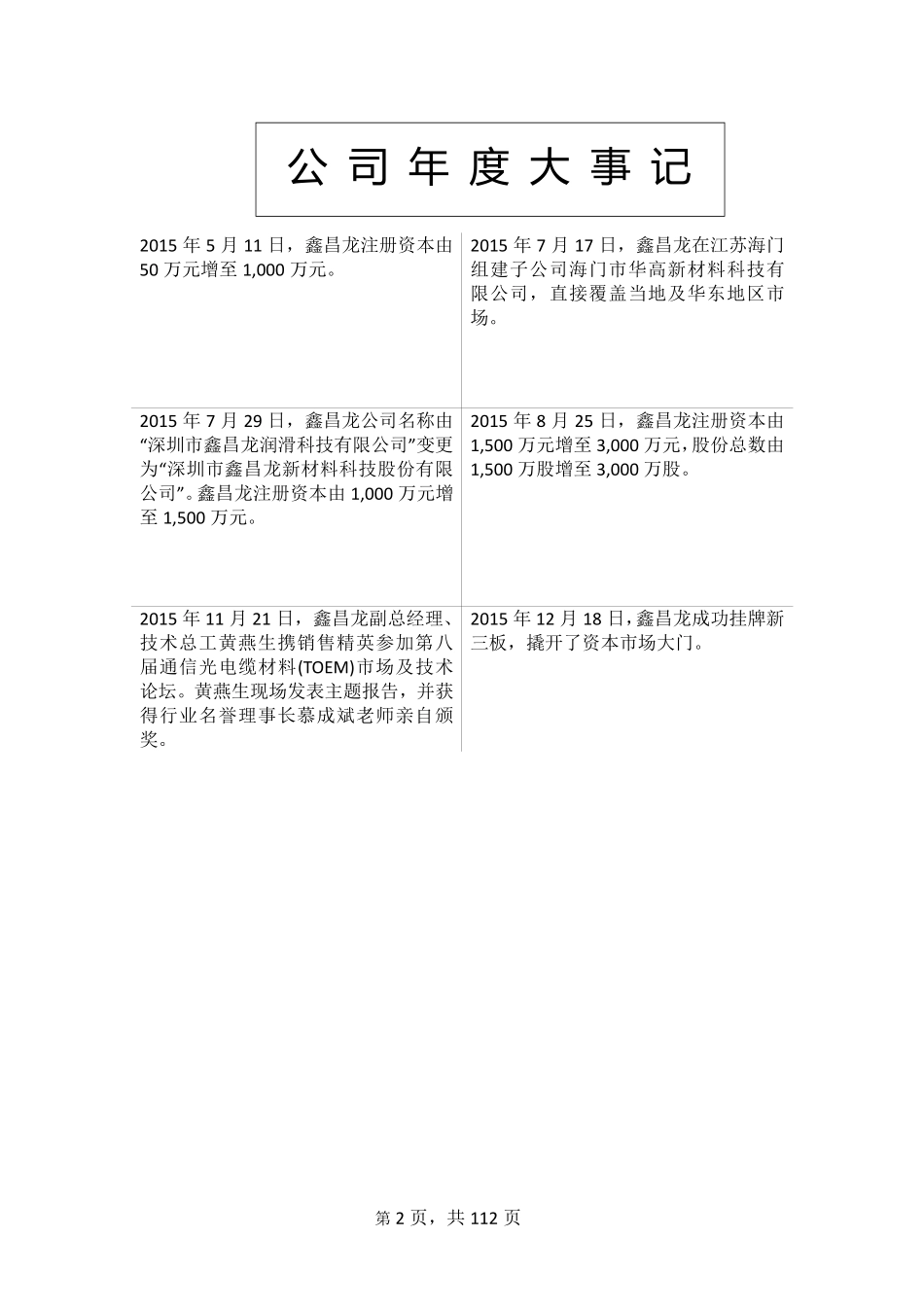 834803_2015_鑫昌龙_2015年年度报告_2016-03-29.pdf_第2页