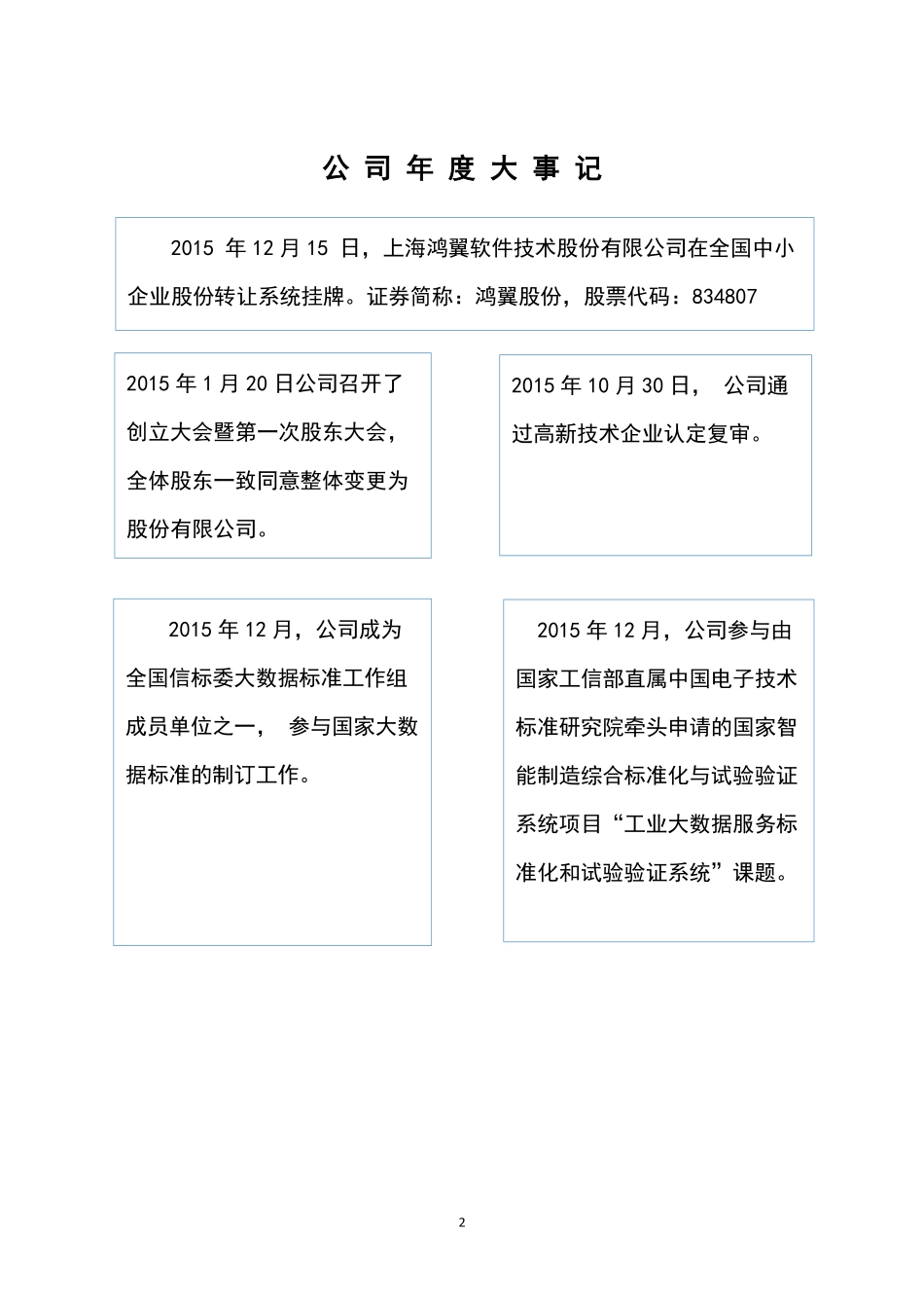 834807_2015_鸿翼股份_2015年年度报告_2016-04-25.pdf_第2页