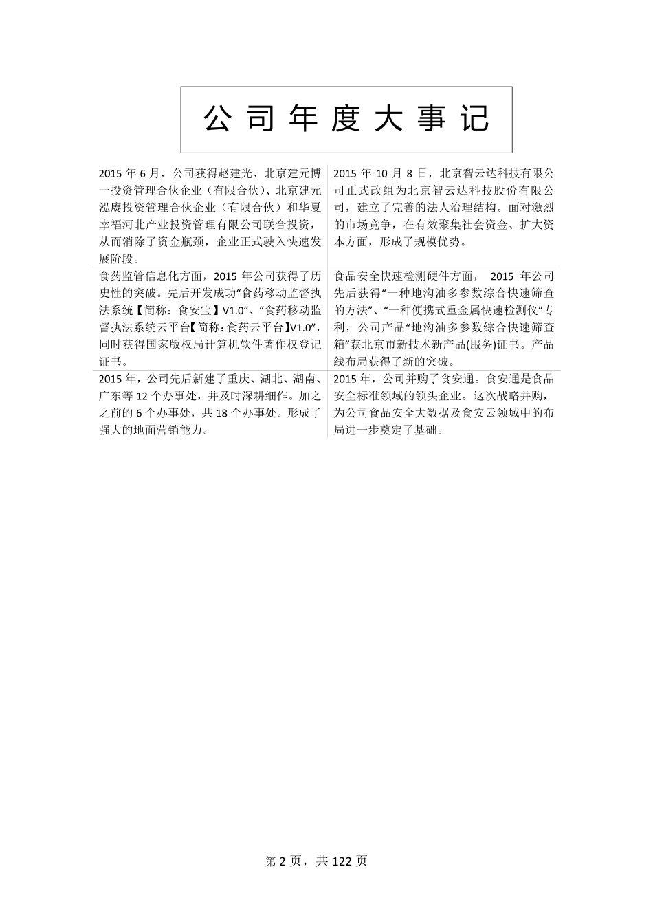 835950_2015_智云达_2015年年度报告_2016-04-21.pdf_第2页