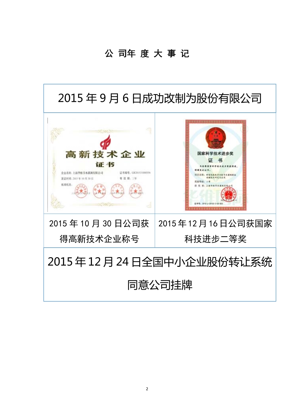 835537_2015_华维节水_2015年年度报告_2016-04-07.pdf_第2页