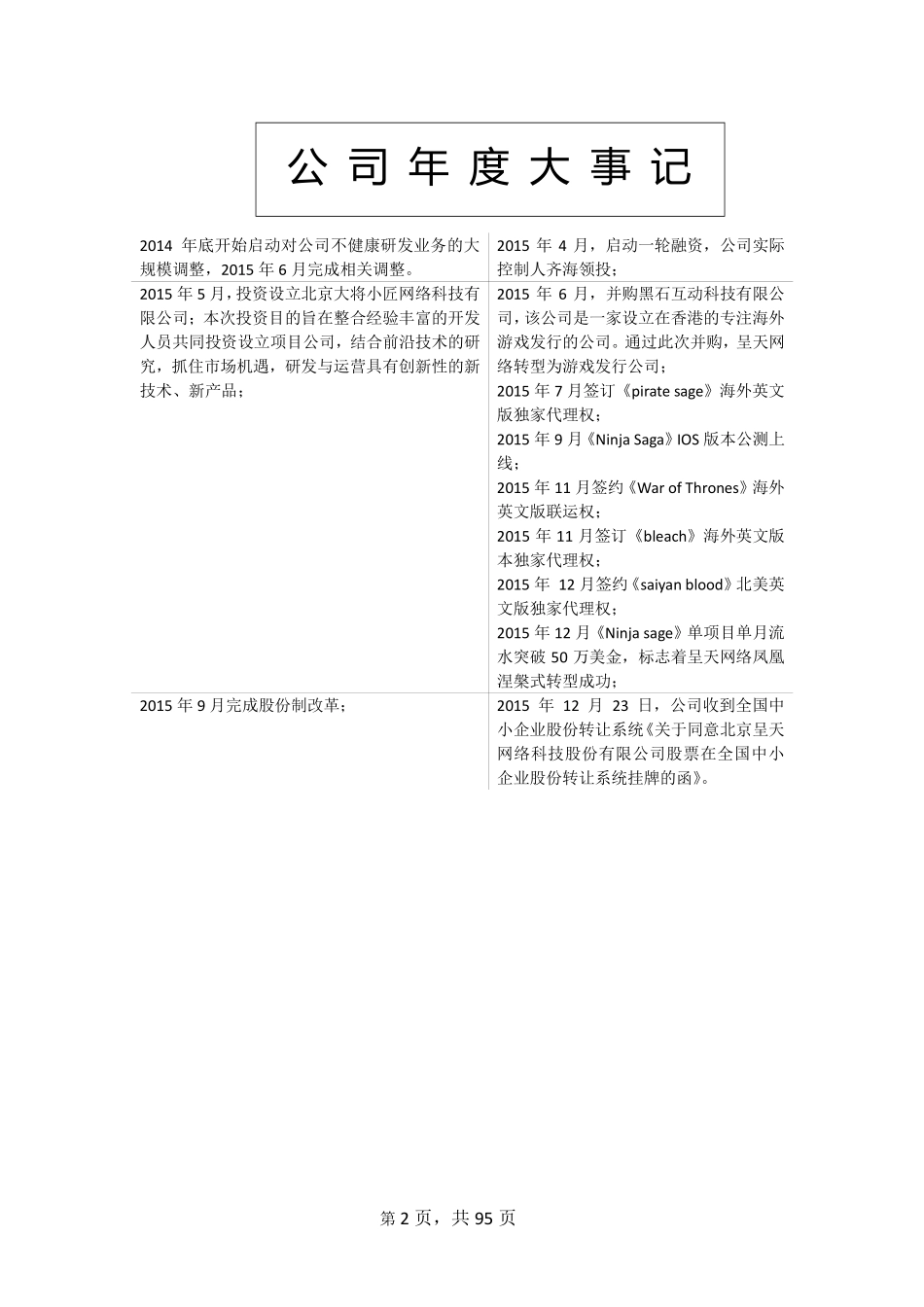 835471_2015_呈天网络_2015年年度报告_2016-02-28.pdf_第2页