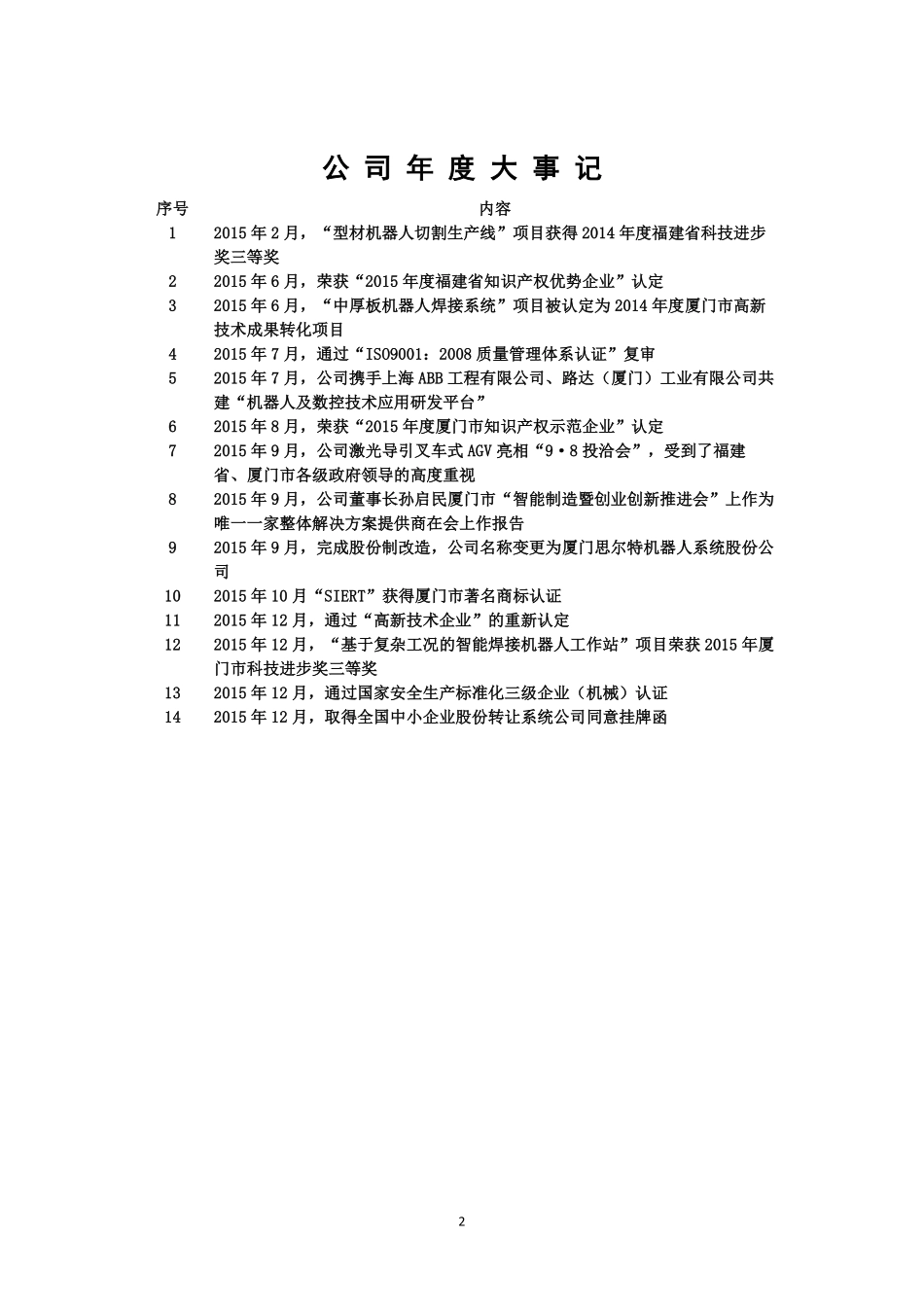 835532_2015_思尔特_2015年年度报告_2016-04-14.pdf_第2页