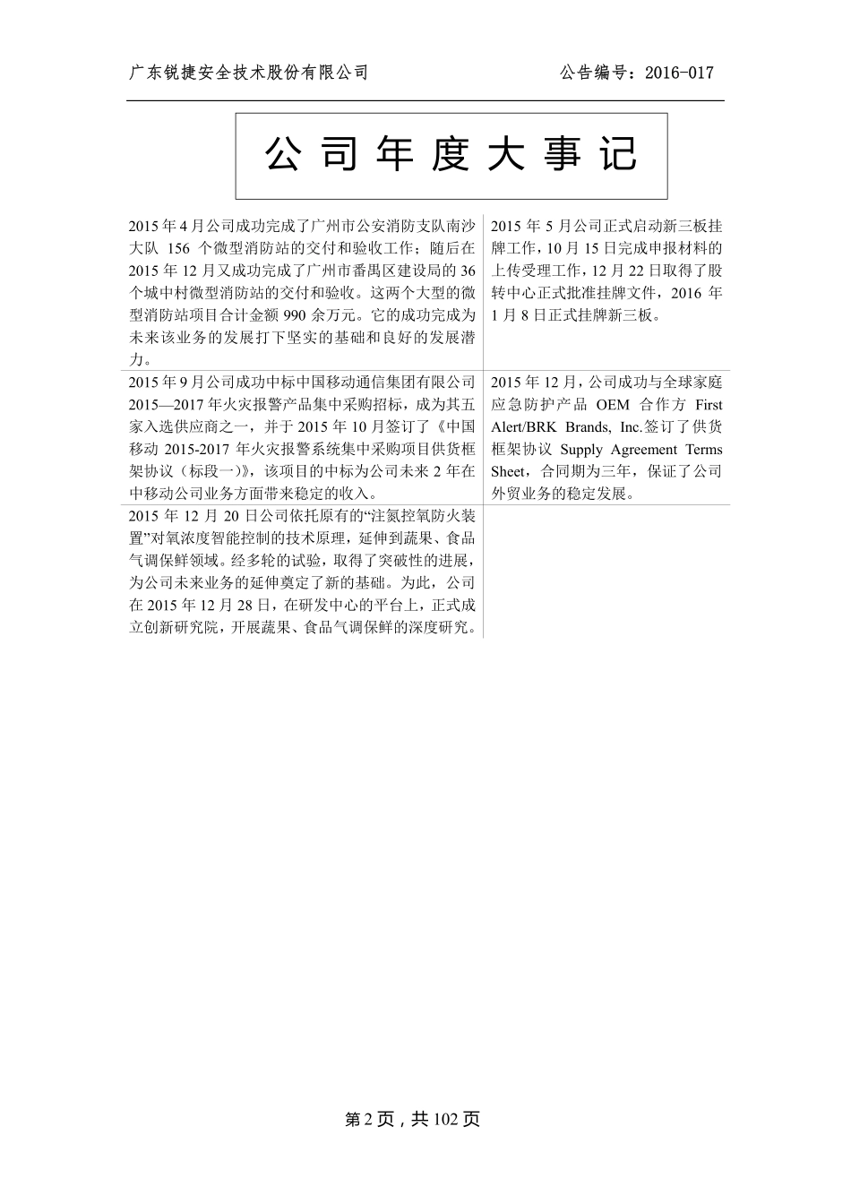 835417_2015_锐捷安全_2015年年度报告_2016-04-11.pdf_第2页