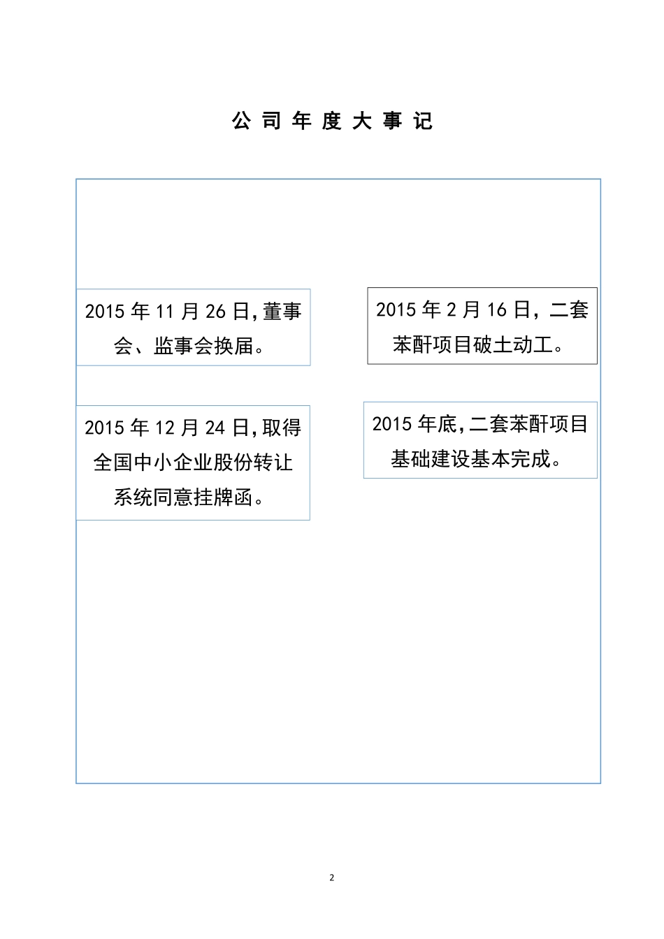 835520_2015_信诺立兴_2015年年度报告_2016-04-21.pdf_第2页