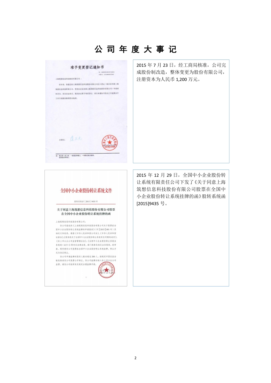 835602_2015_筑想科技_2015年年度报告_2016-04-12.pdf_第2页
