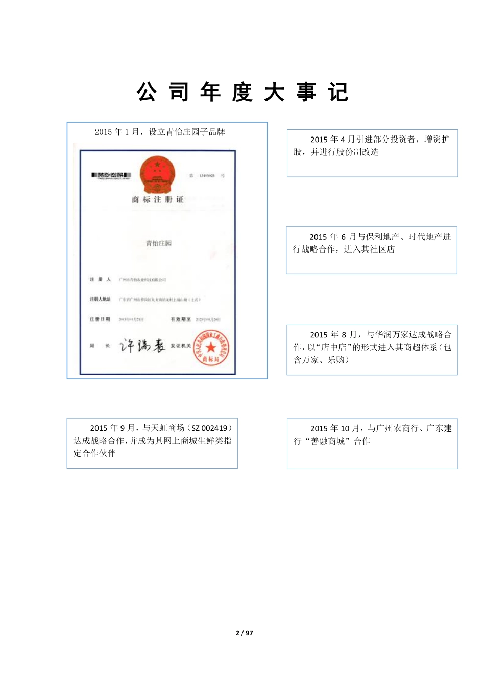 836168_2015_青怡股份_2015年年度报告_2016-04-07.pdf_第2页