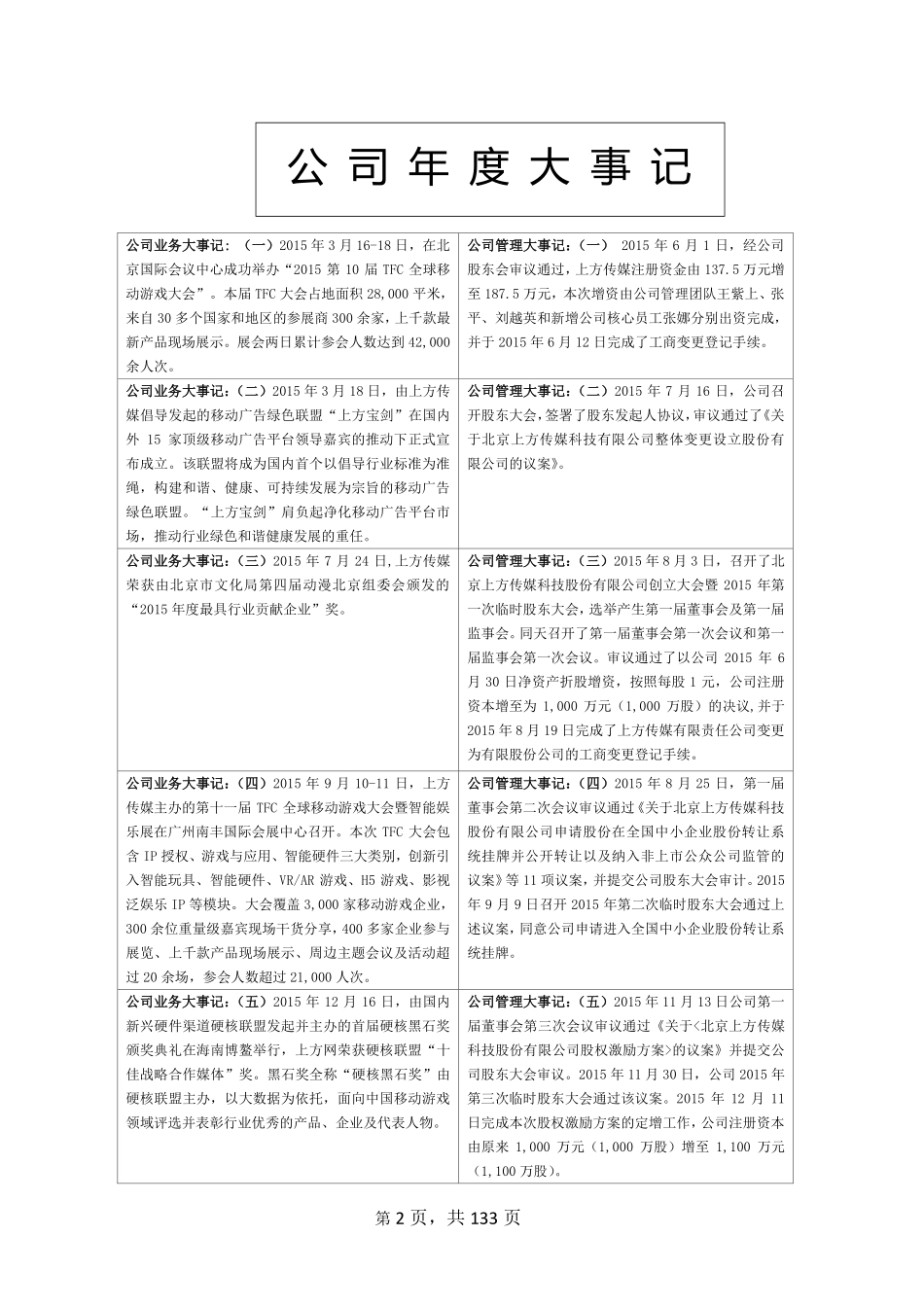 835872_2015_上方传媒_2015年年度报告_2016-03-24.pdf_第2页