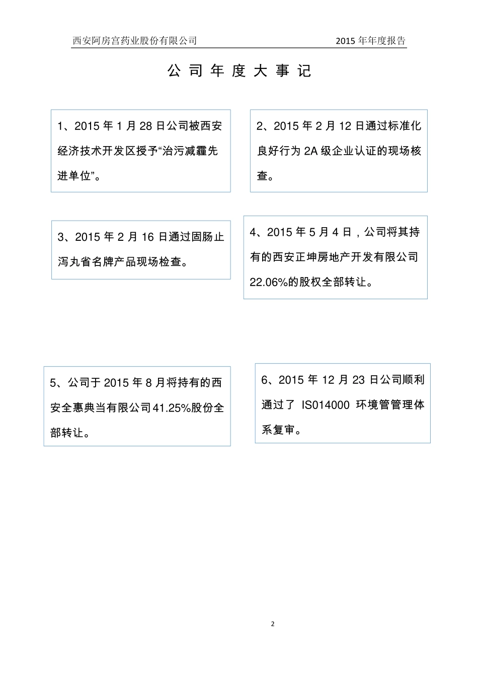 835912_2015_阿房宫_2015年年度报告_2016-04-10.pdf_第2页