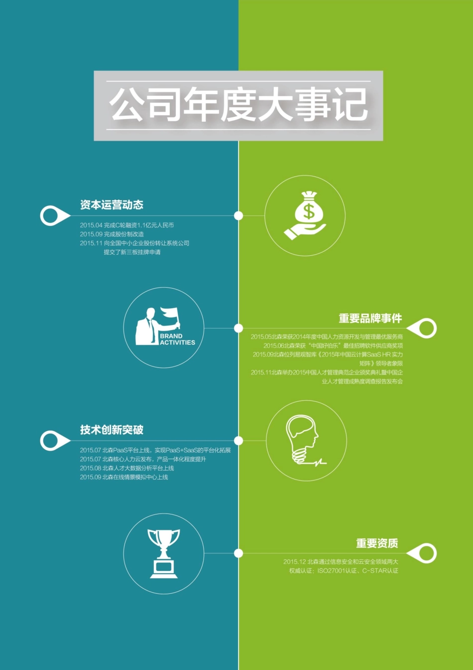 836393_2015_北森云_2015年年度报告_2016-04-05.pdf_第2页