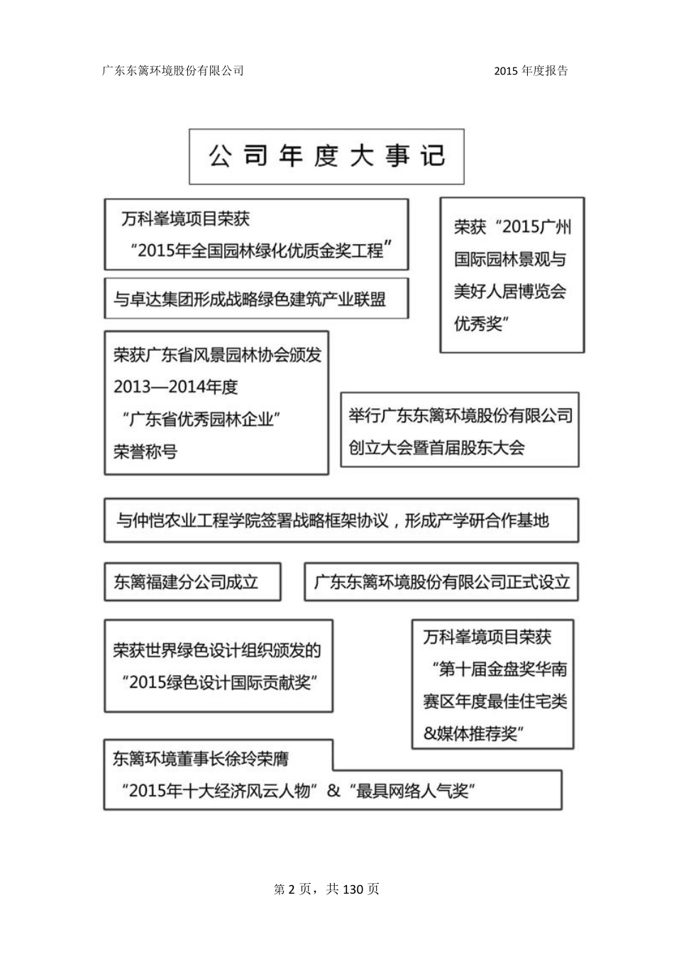 836565_2015_东篱环境_2015年年度报告_2016-04-21.pdf_第2页